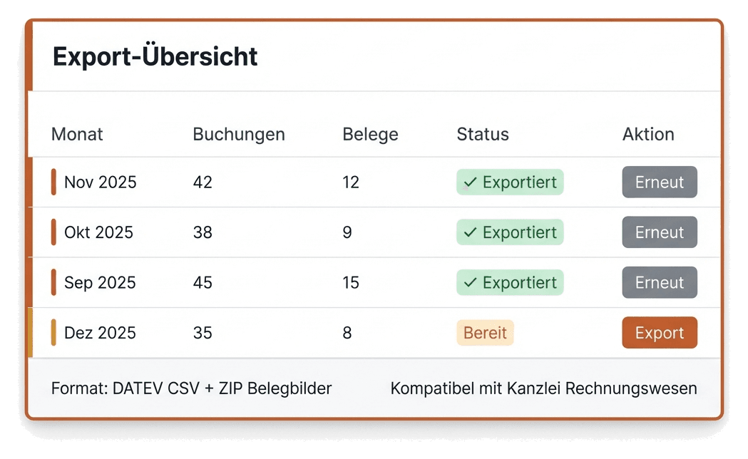 DATEV Integration
